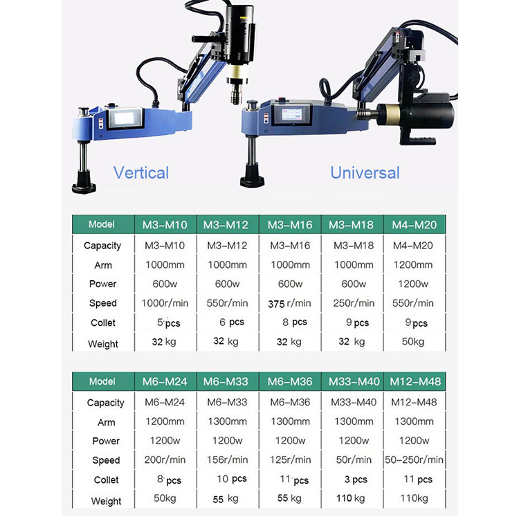 Servo Tapping MachineFactory P - مراجعة Pipe Threading Machine وسعره