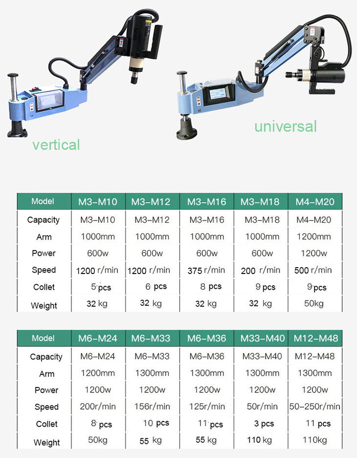 Machine for Metal Pipe Automat - مراجعة Pipe Threading Machine وسعره