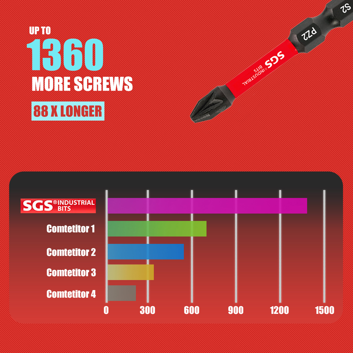 Multifunctional Screwdriver Bi - مراجعة Heavy Equipment Mechanic وسعره